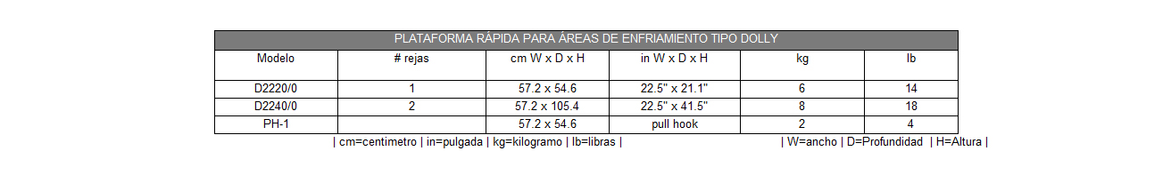 Plataforma rápida para tipo  Dolly 