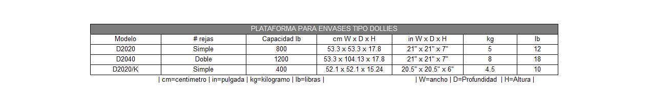 Plataforma para Envases tipo Dolly