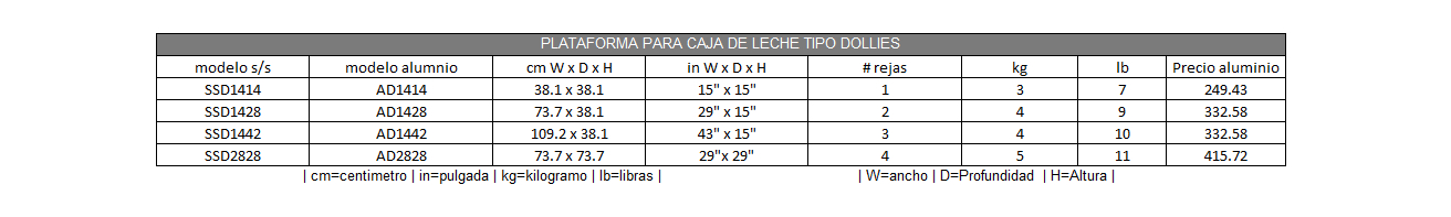 Plataforma para Caja de Leche tipo Dolly