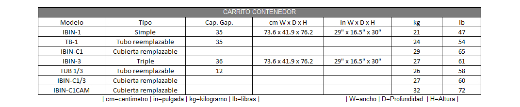 Carro Contenedor