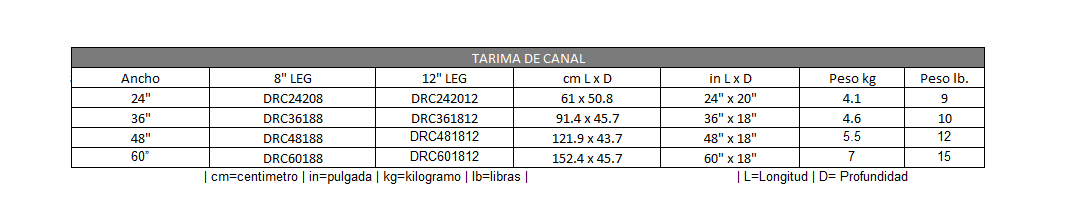 Tarima de Canal