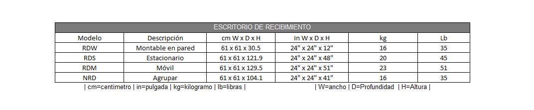 Receiving Desks