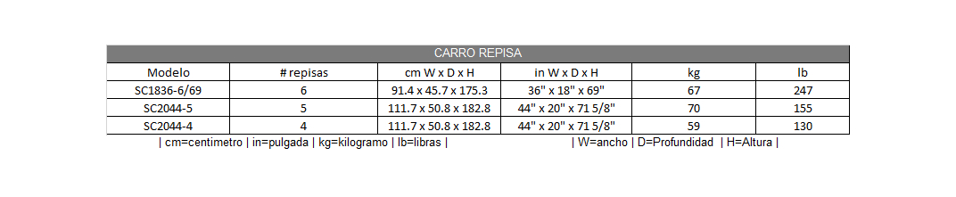 Warehouse/Market Cart 